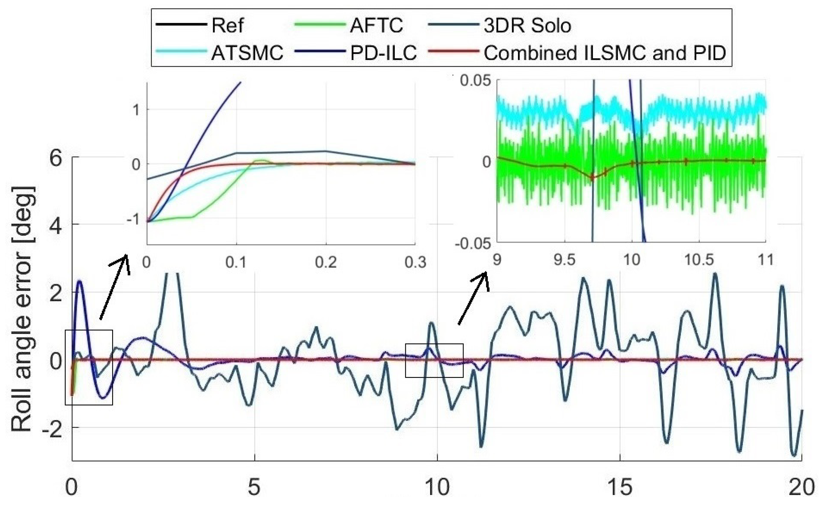 Electronics 10 02474 g013a