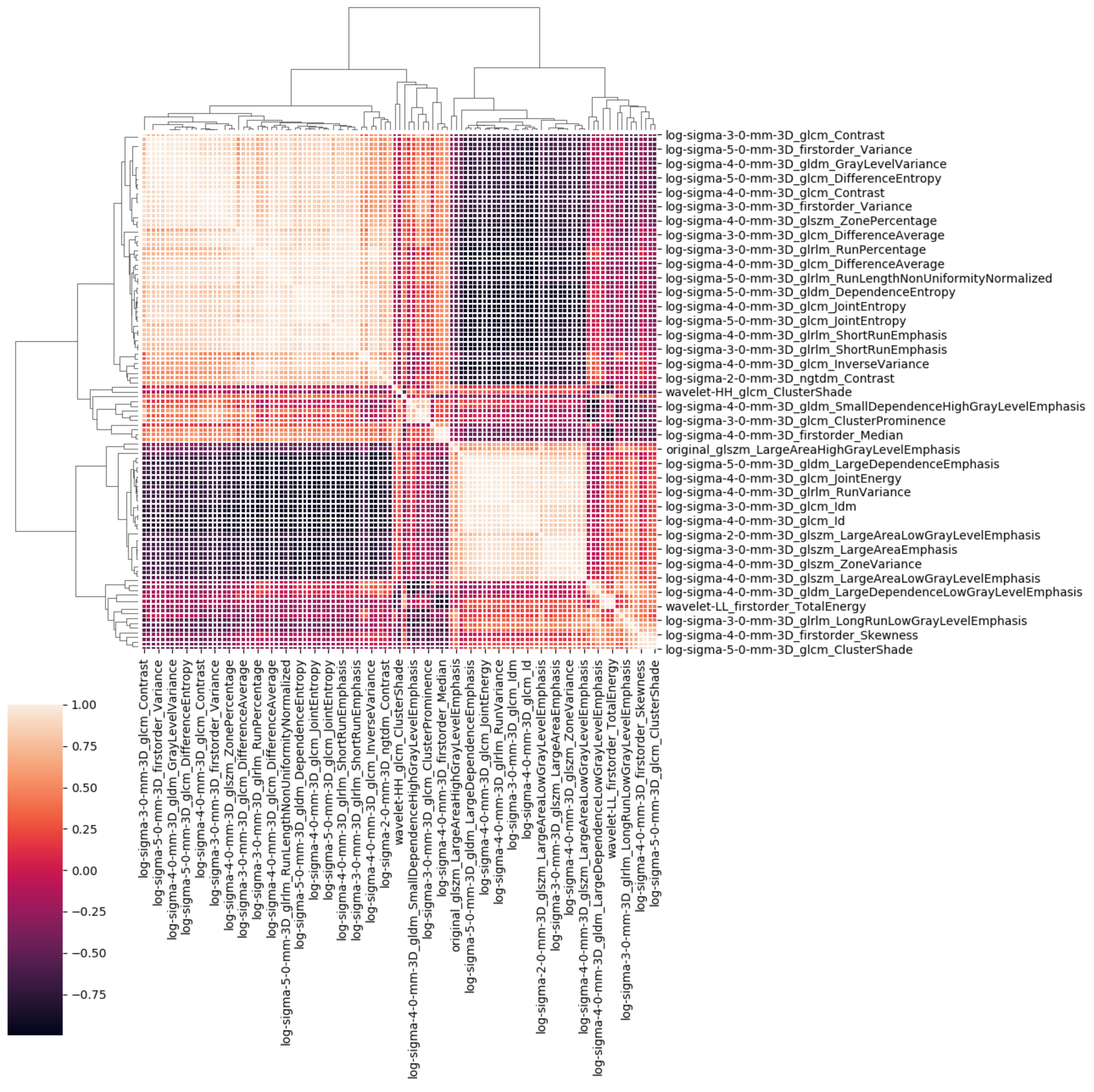 Electronics 10 02475 g005 550
