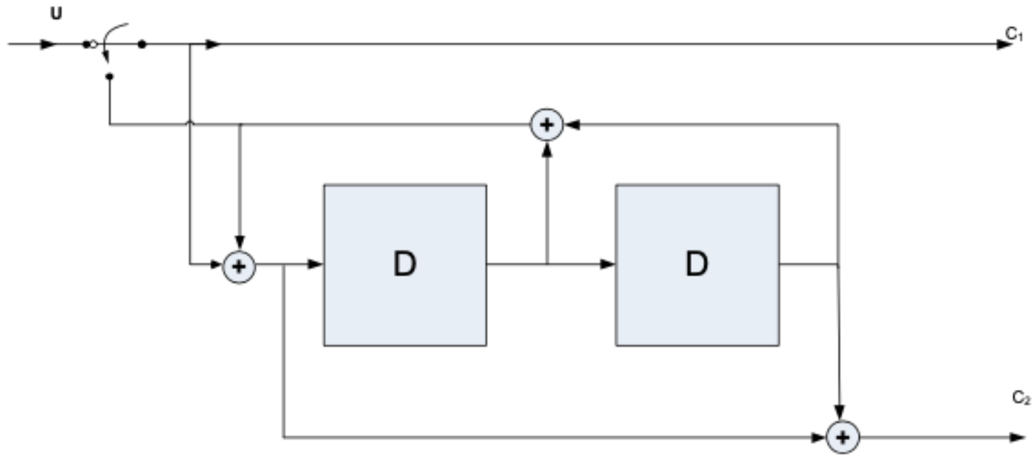 Electronics Free FullText CCSDS 131.2B1 Transmitter Design on