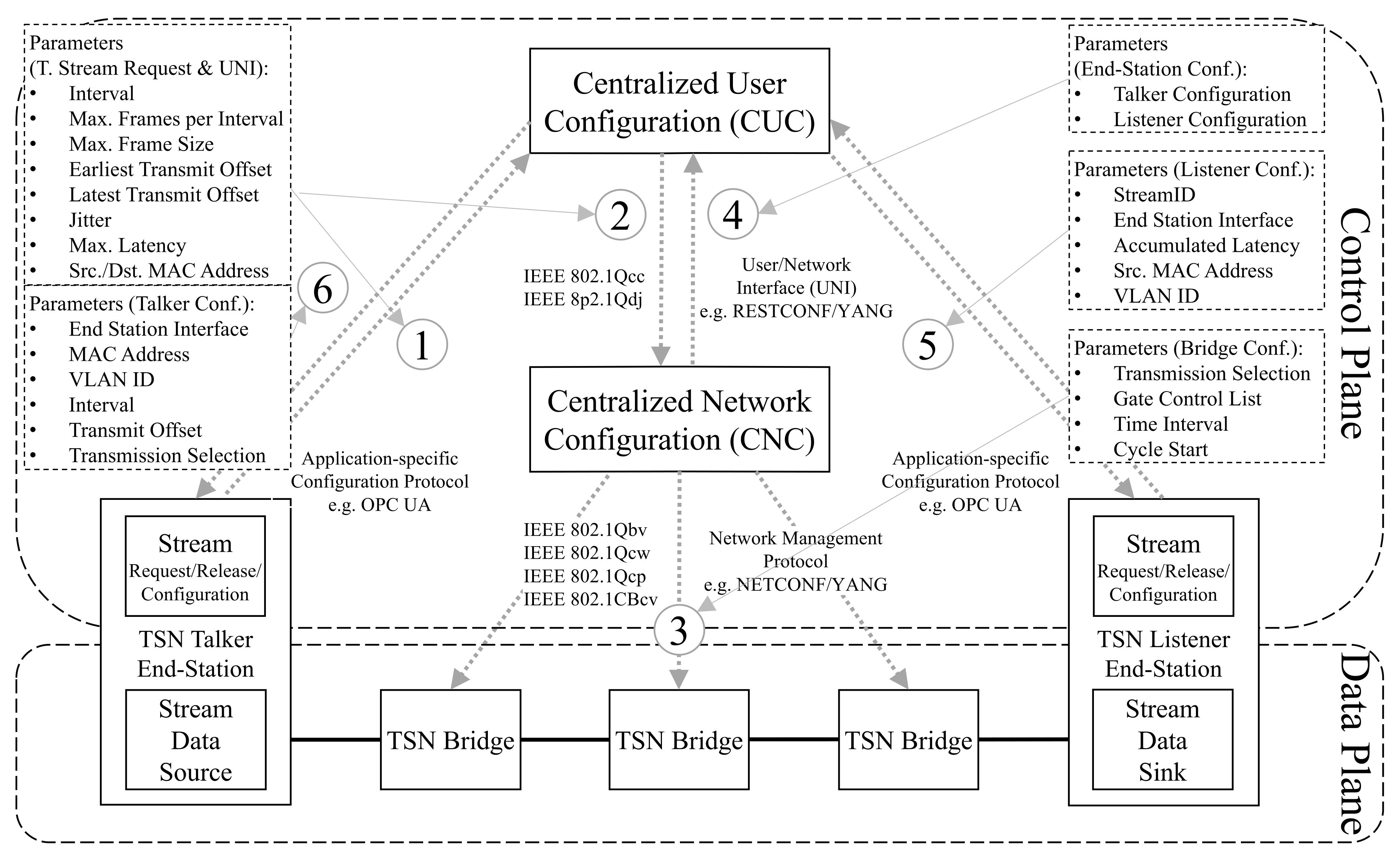Electronics 10 02477 g002 550