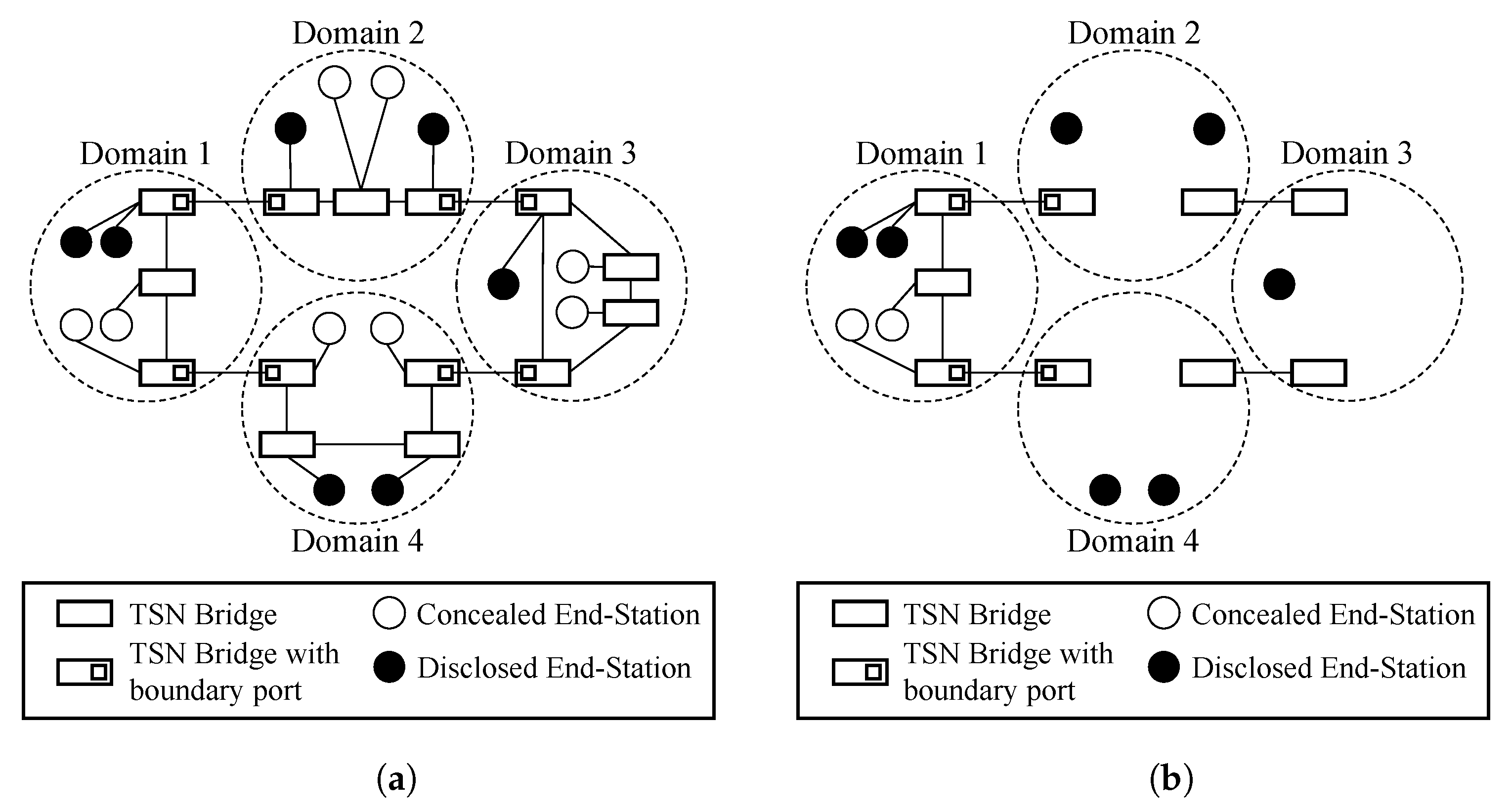 Electronics 10 02477 g005 550
