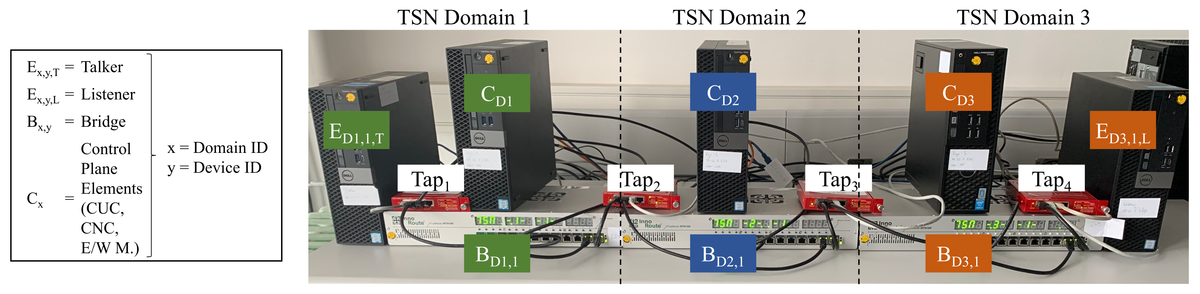 Electronics 10 02477 g011 550