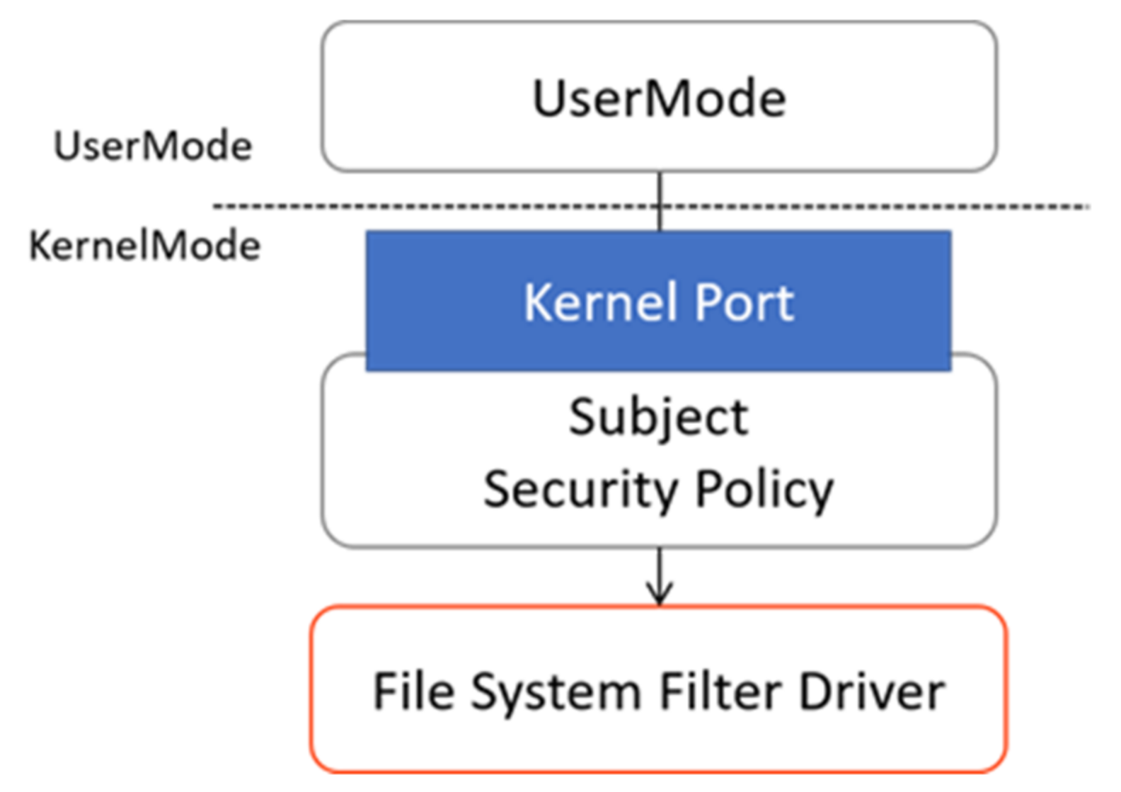 Electronics 10 02478 g008 550