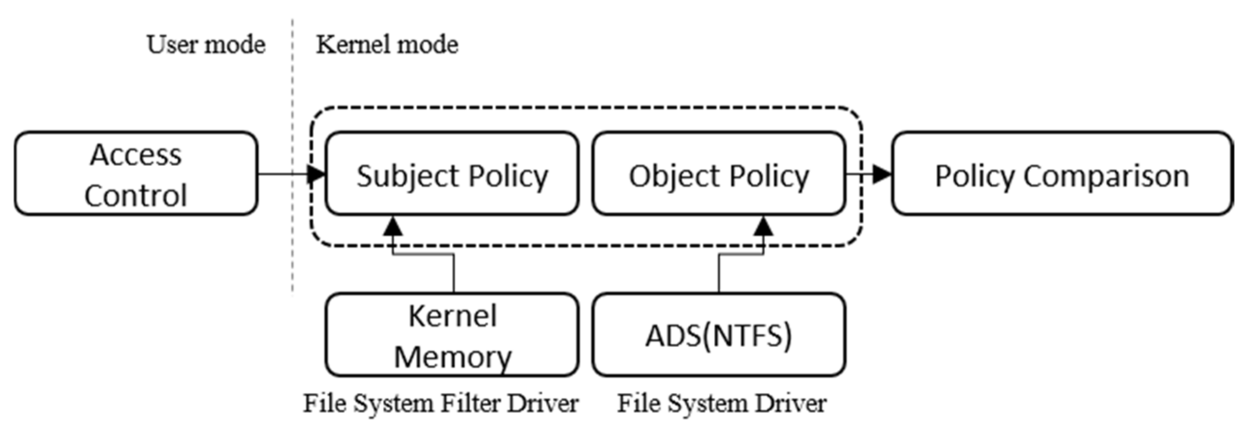 Electronics 10 02478 g009 550