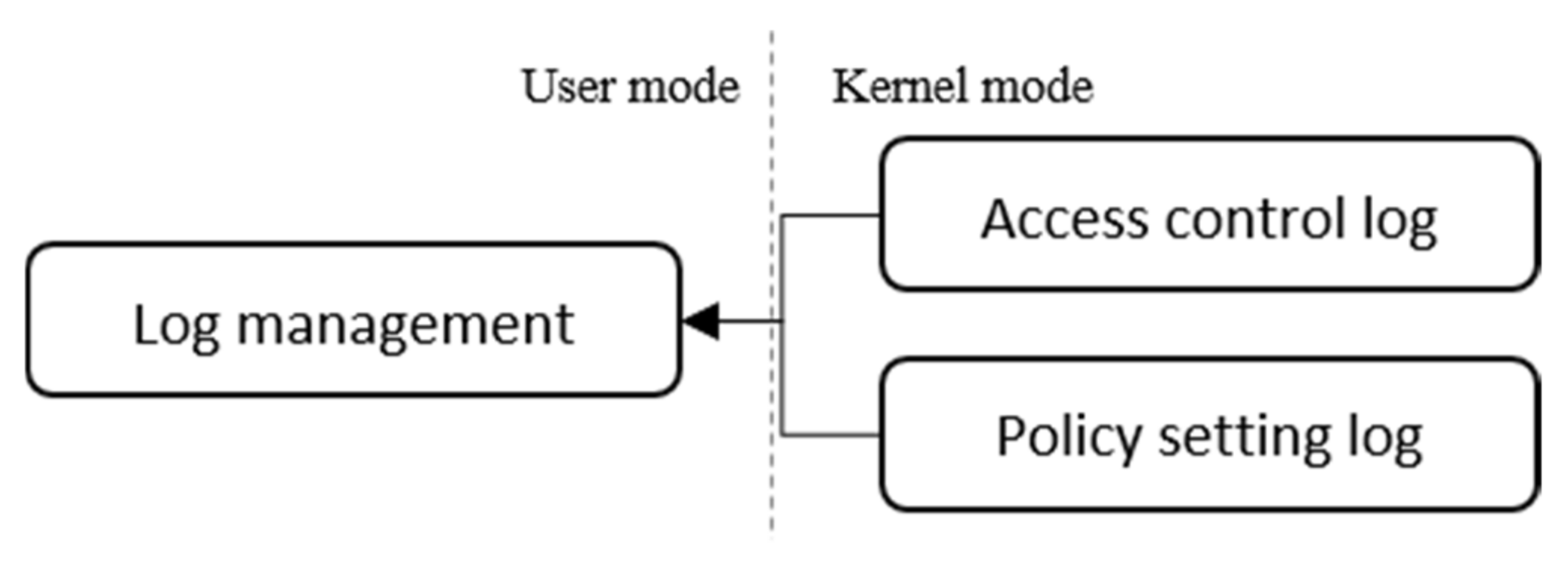 Electronics 10 02478 g012 550