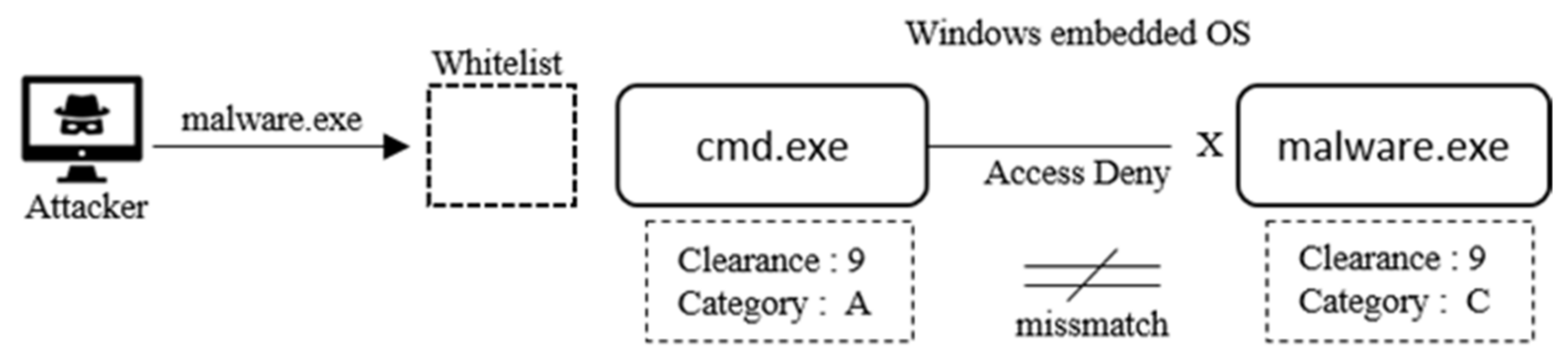 Electronics 10 02478 g015 550