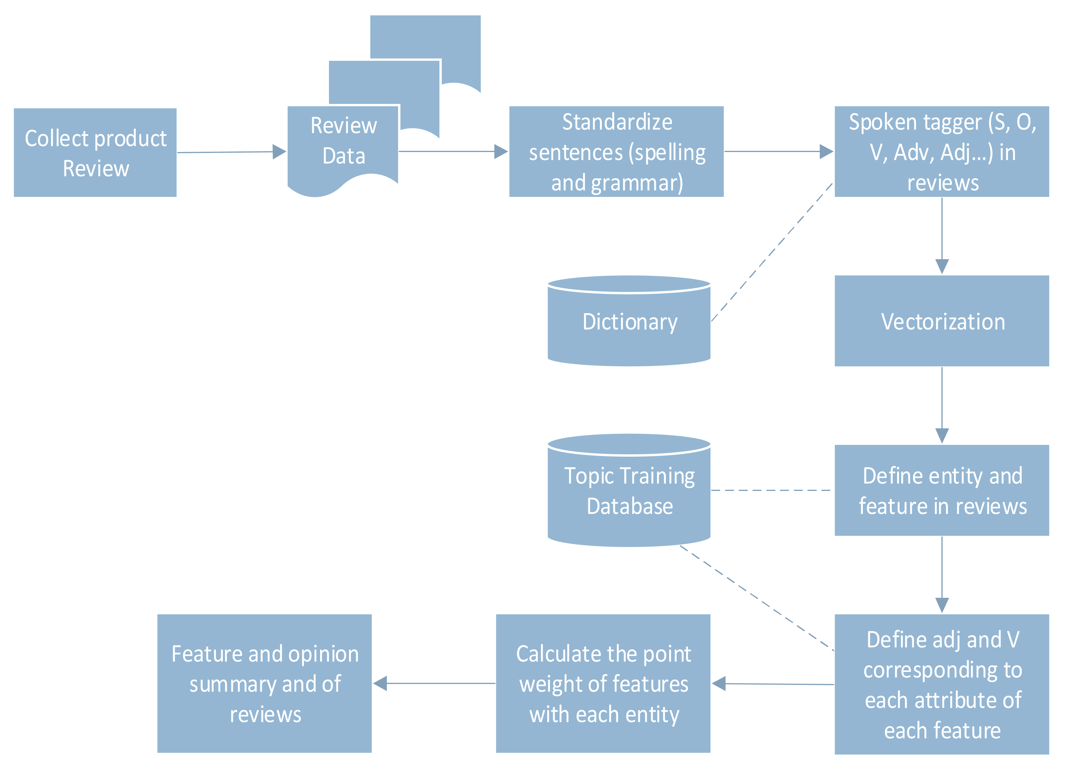 Electronics 10 02481 g006