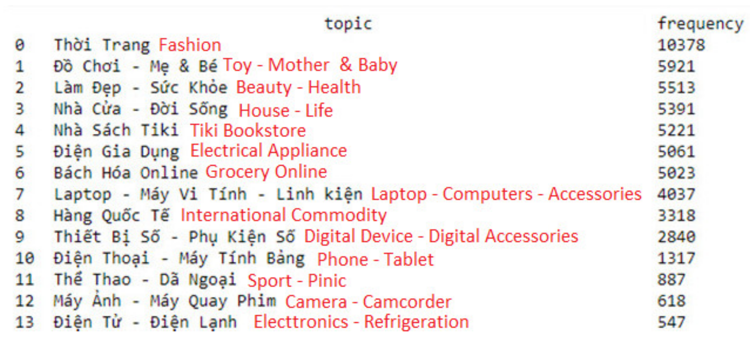 Electronics 10 02481 g008