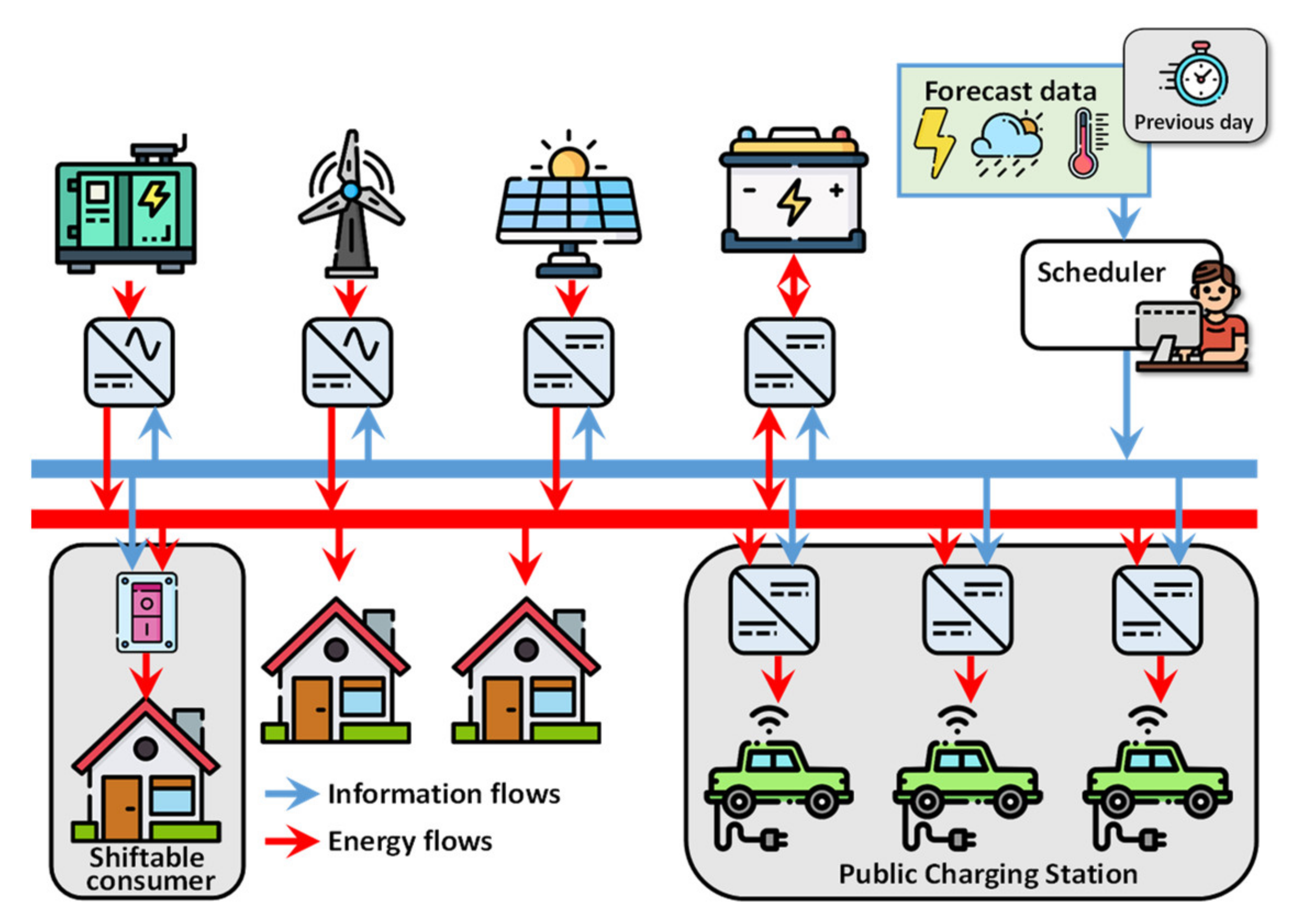 Electronics 10 02484 g002
