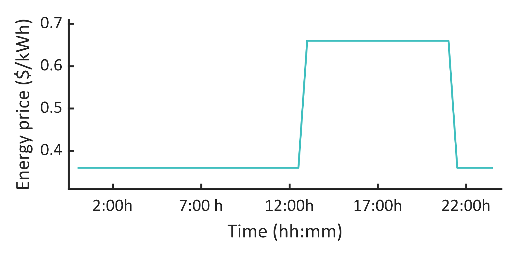 Electronics 10 02484 g008
