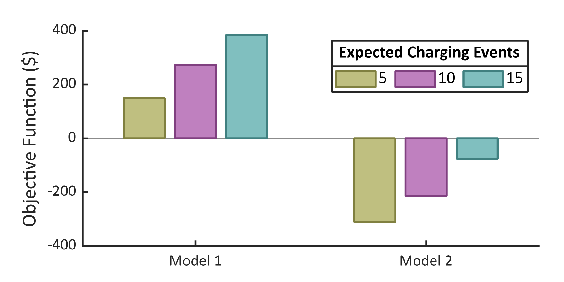 Electronics 10 02484 g009