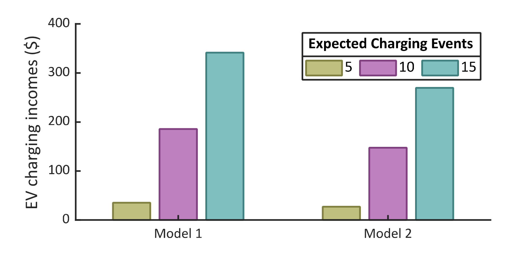 Electronics 10 02484 g010