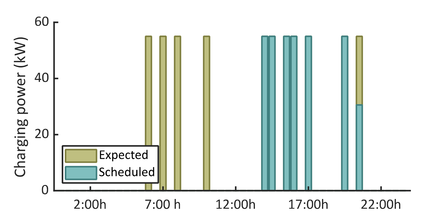 Electronics 10 02484 g012