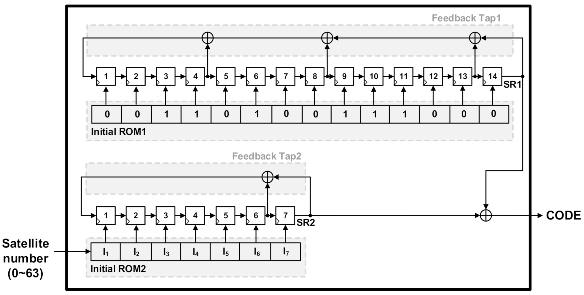 Electronics 10 02485 g003 550