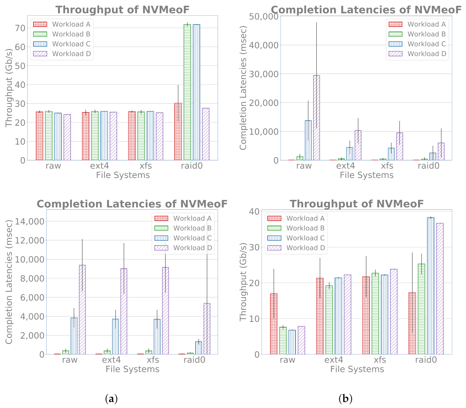 Electronics 10 02486 g004 550