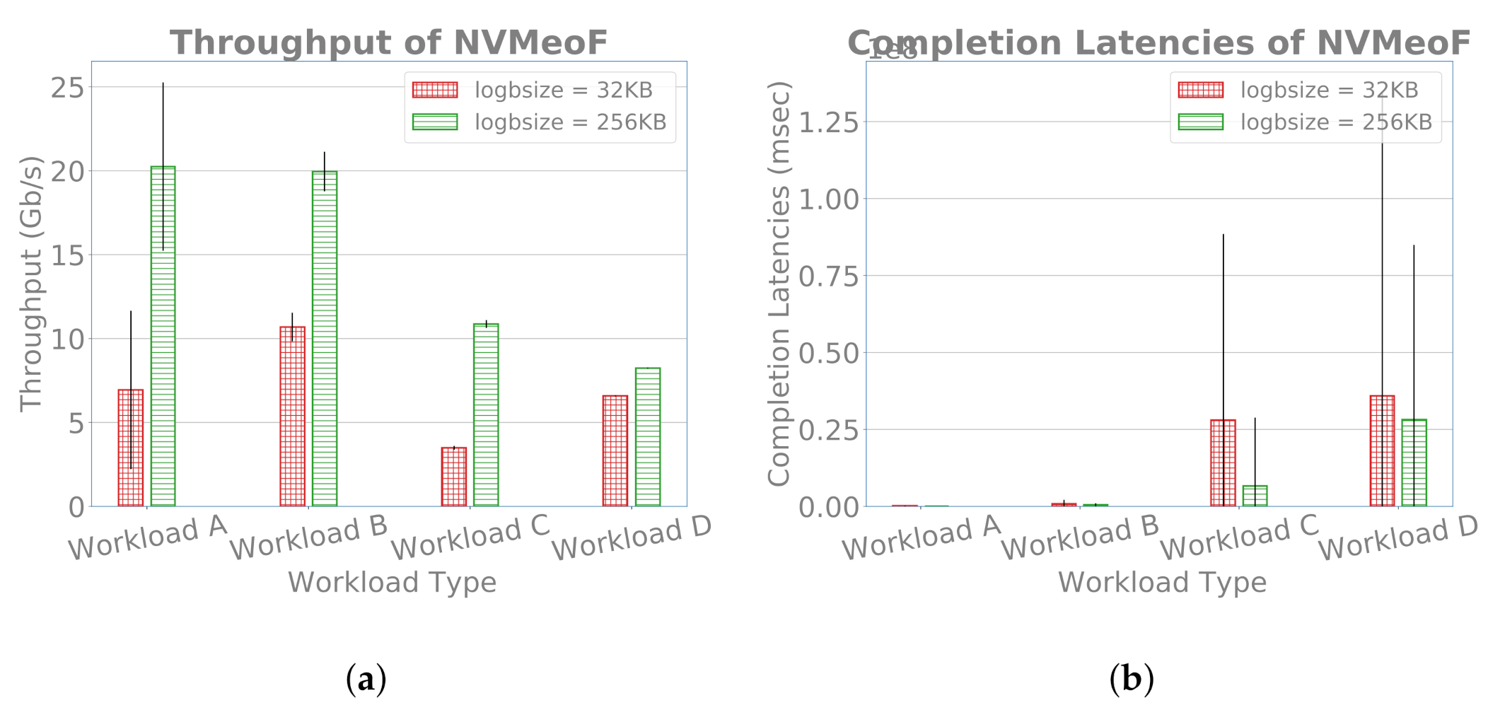 Electronics 10 02486 g006 550