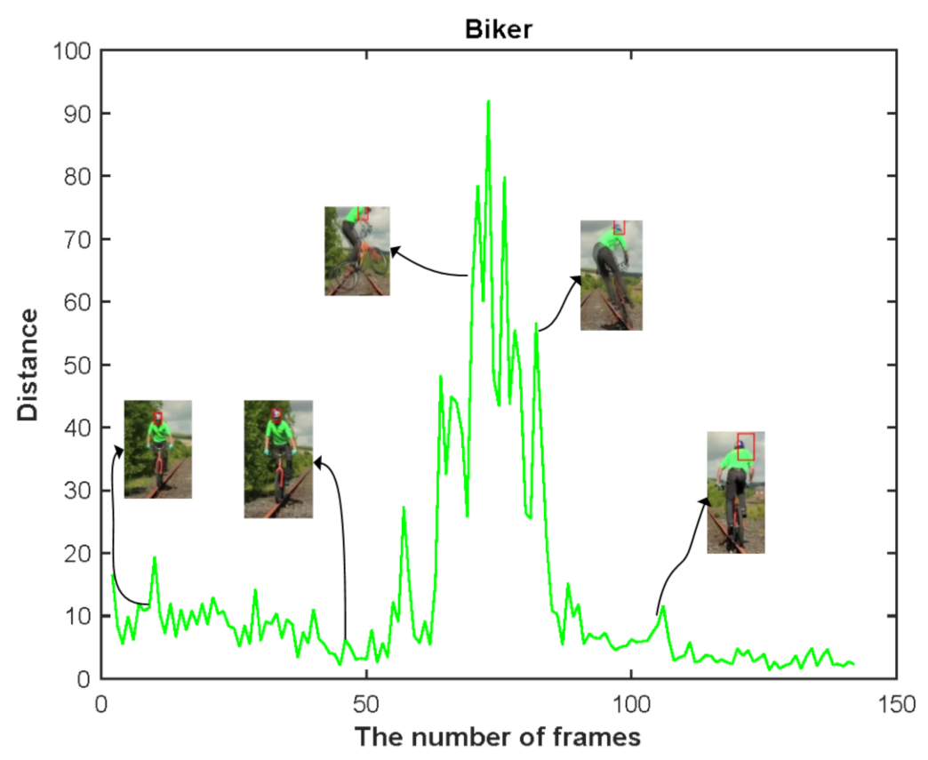 Electronics 10 02488 g002 550