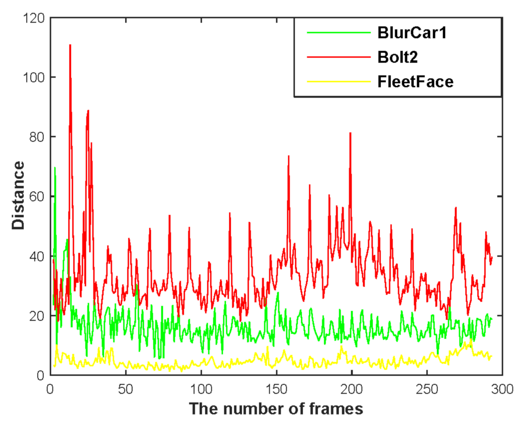 Electronics 10 02488 g004 550