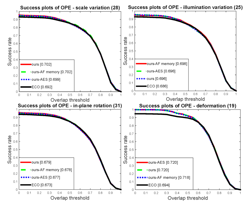 Electronics 10 02488 g007 550
