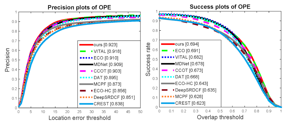 Electronics 10 02488 g009 550