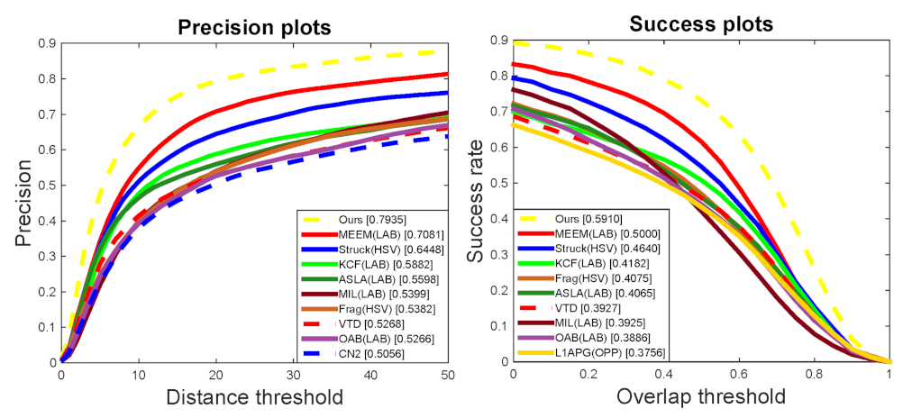 Electronics 10 02488 g011 550