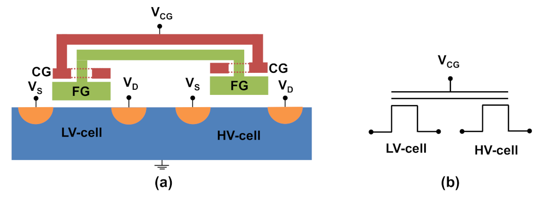 Electronics 10 02492 g003