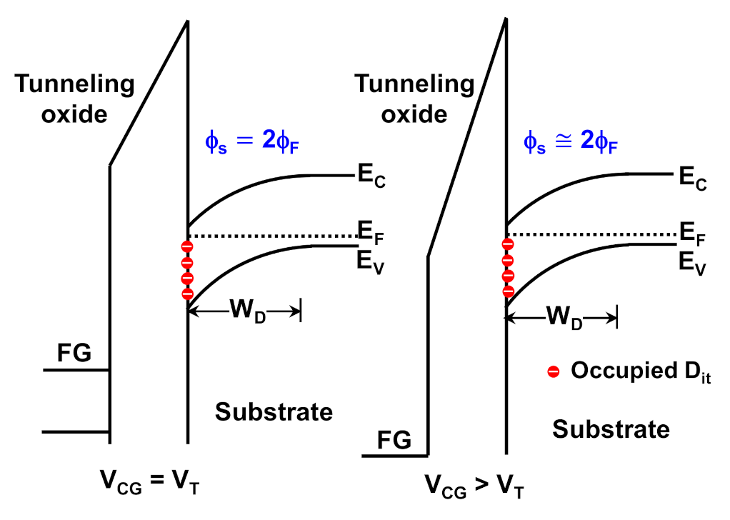 Electronics 10 02492 g008