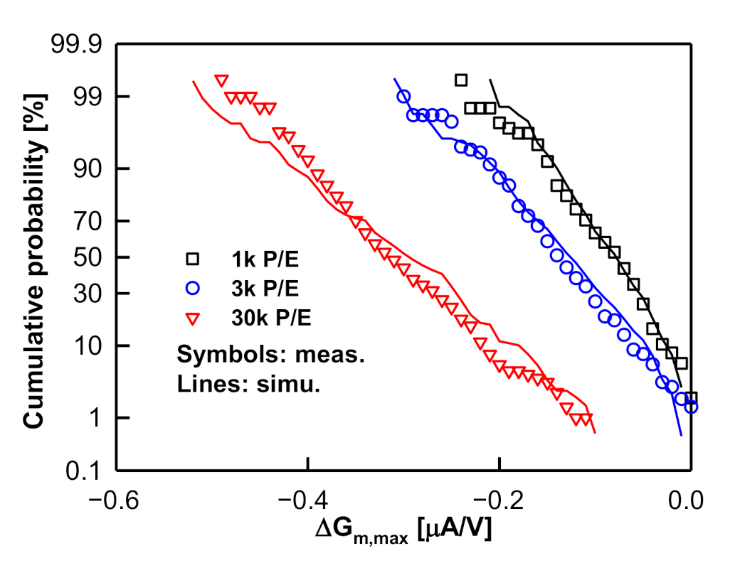 Electronics 10 02492 g009