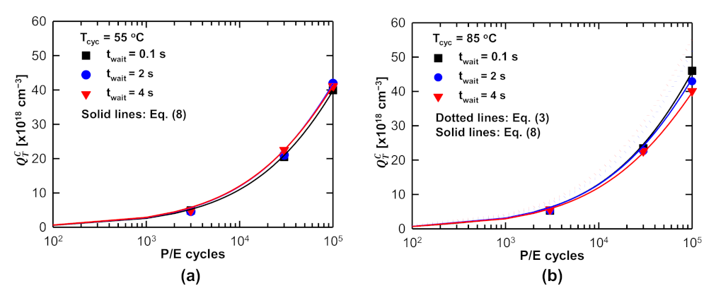 Electronics 10 02492 g016