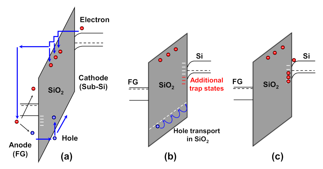 Electronics 10 02492 g019