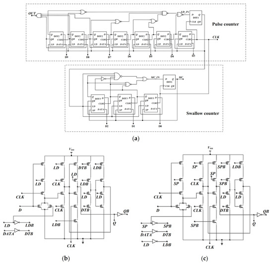 A HighSpeed Programmable Frequency Divider for a KaBand Phase Locked