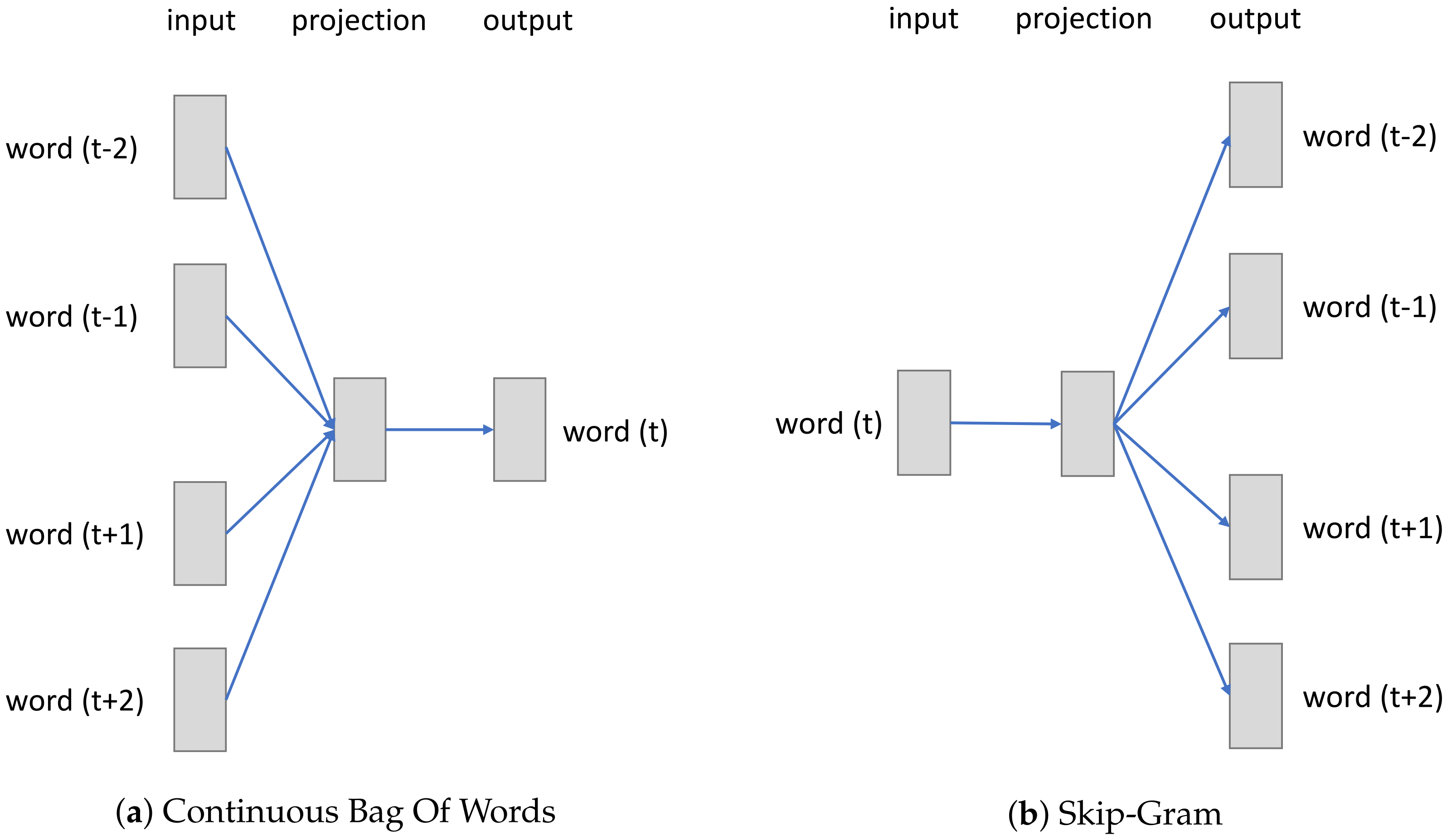Electronics 10 02498 g001 550