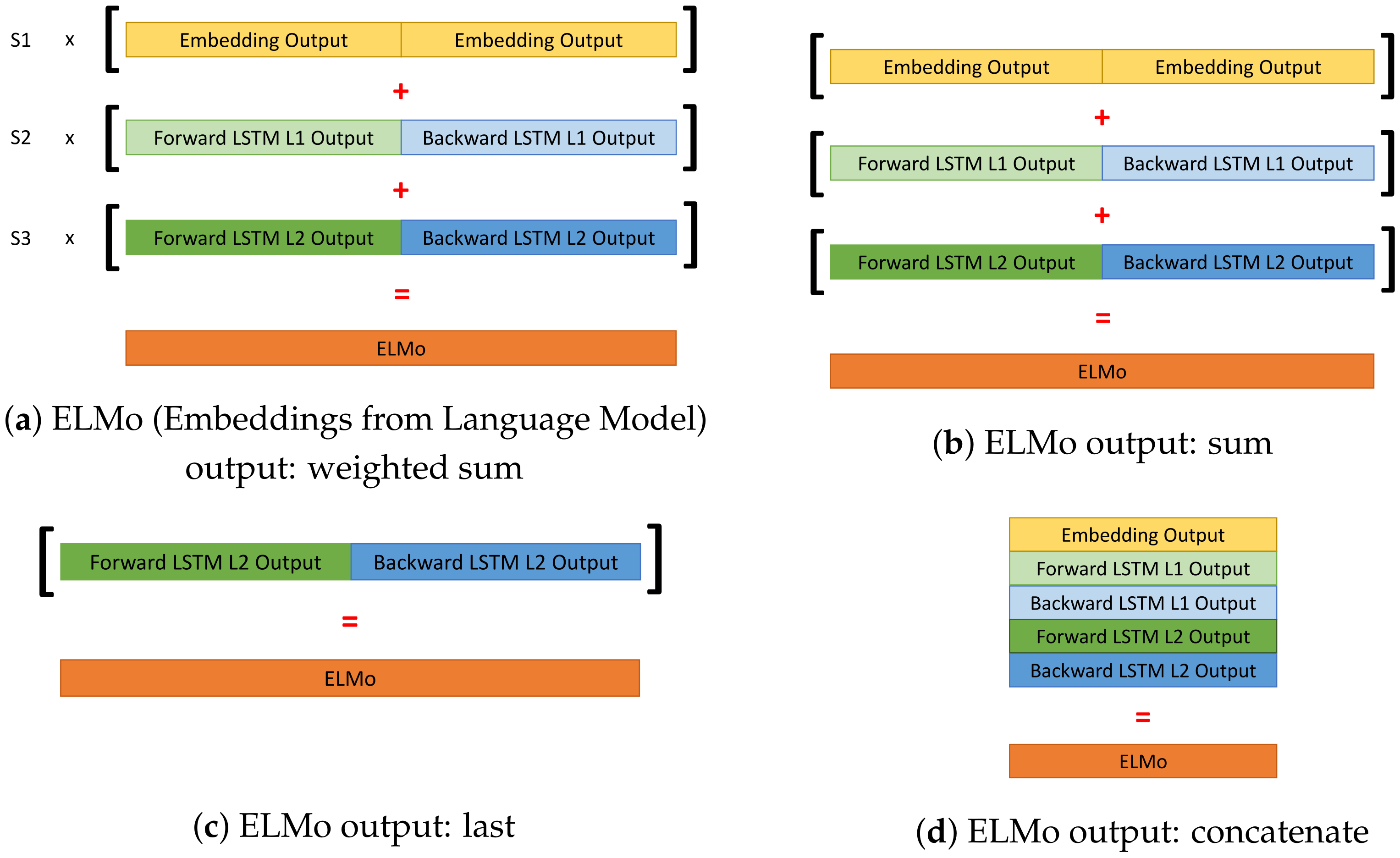 Electronics 10 02498 g002 550