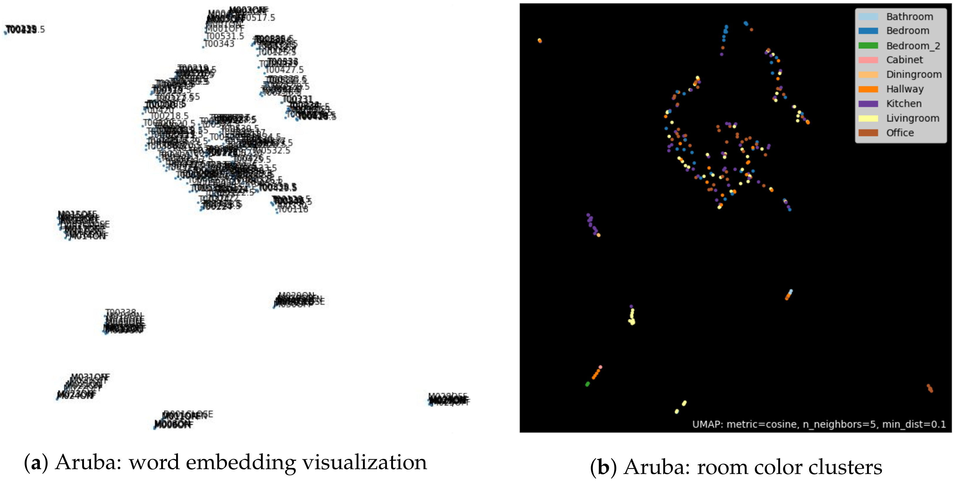 Electronics 10 02498 g005 550