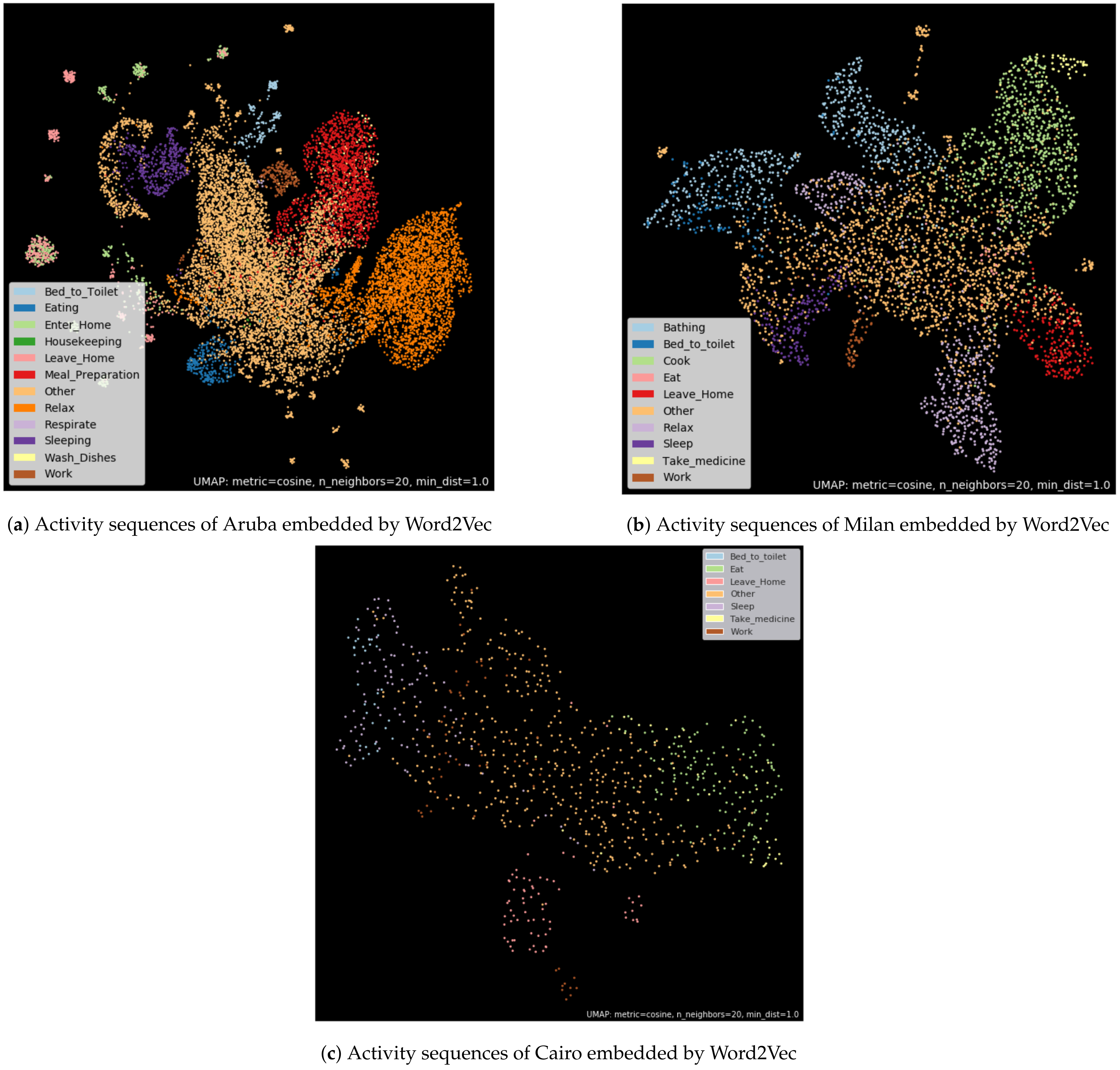 Electronics 10 02498 g007 550