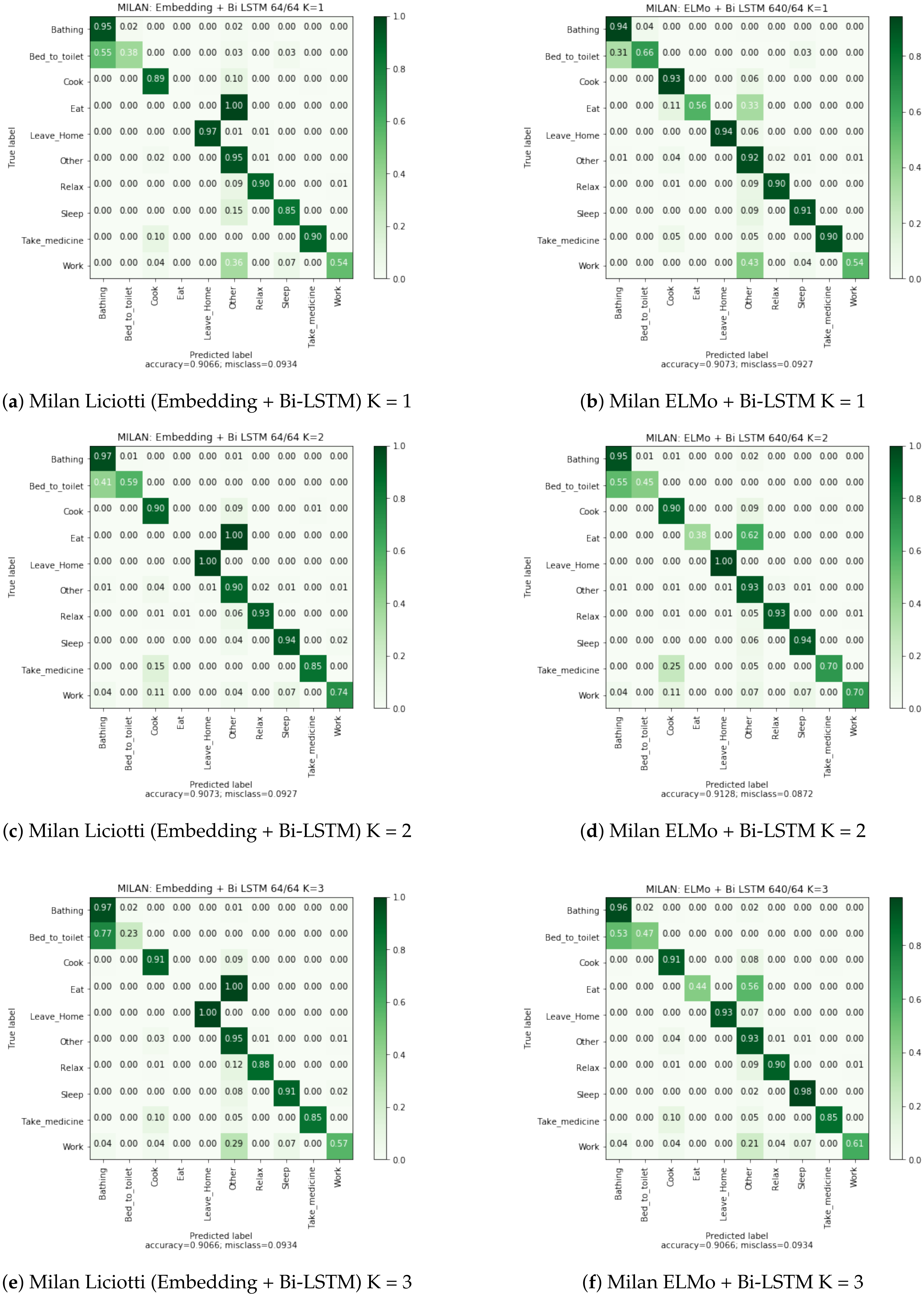 Electronics 10 02498 g0a2 550
