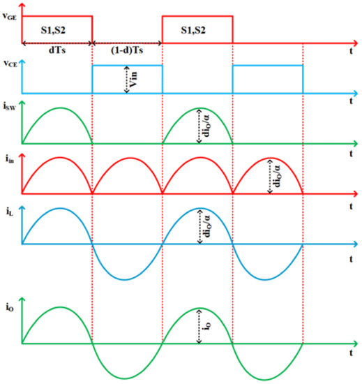 A Novel Fundamental Frequency Switching Operation for Conventional VSI ...