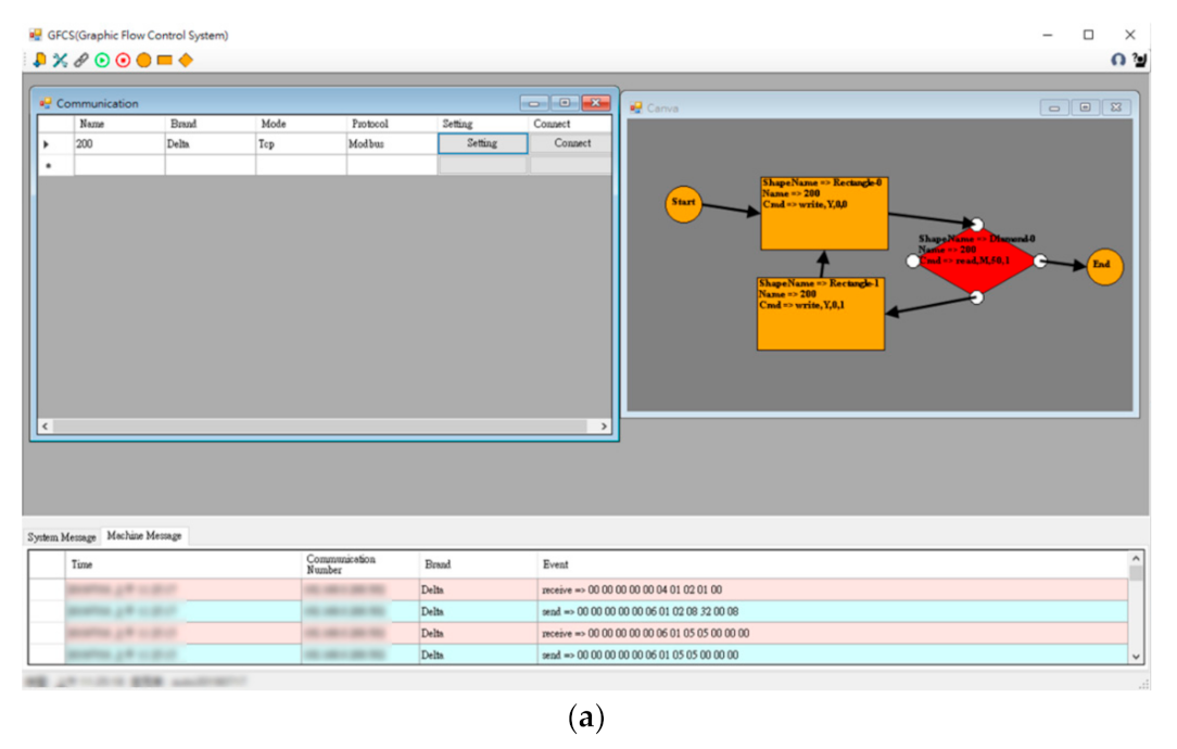 Electronics 10 02502 g002a 550