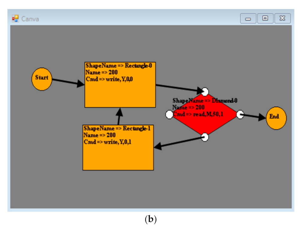 Electronics 10 02502 g002b 550