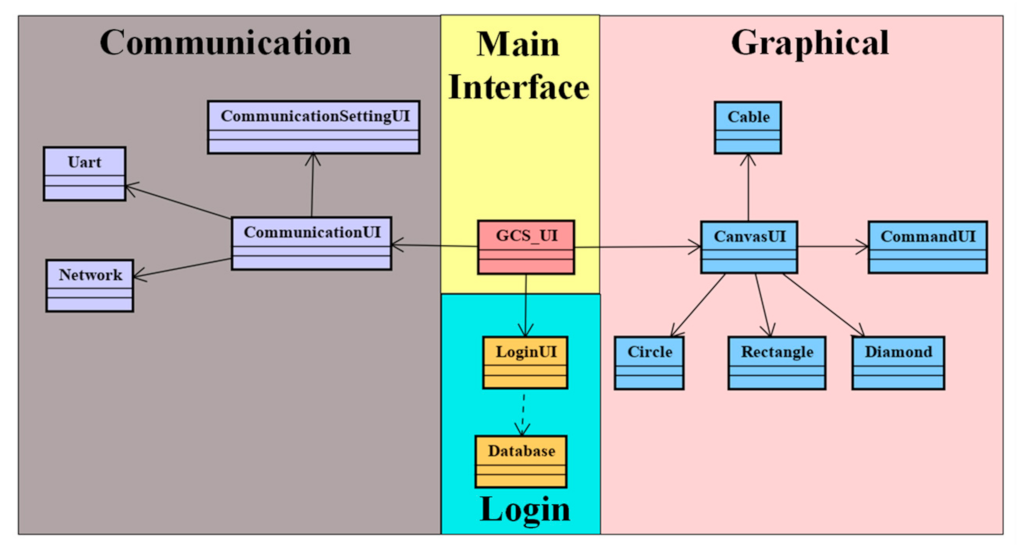 Electronics 10 02502 g003 550