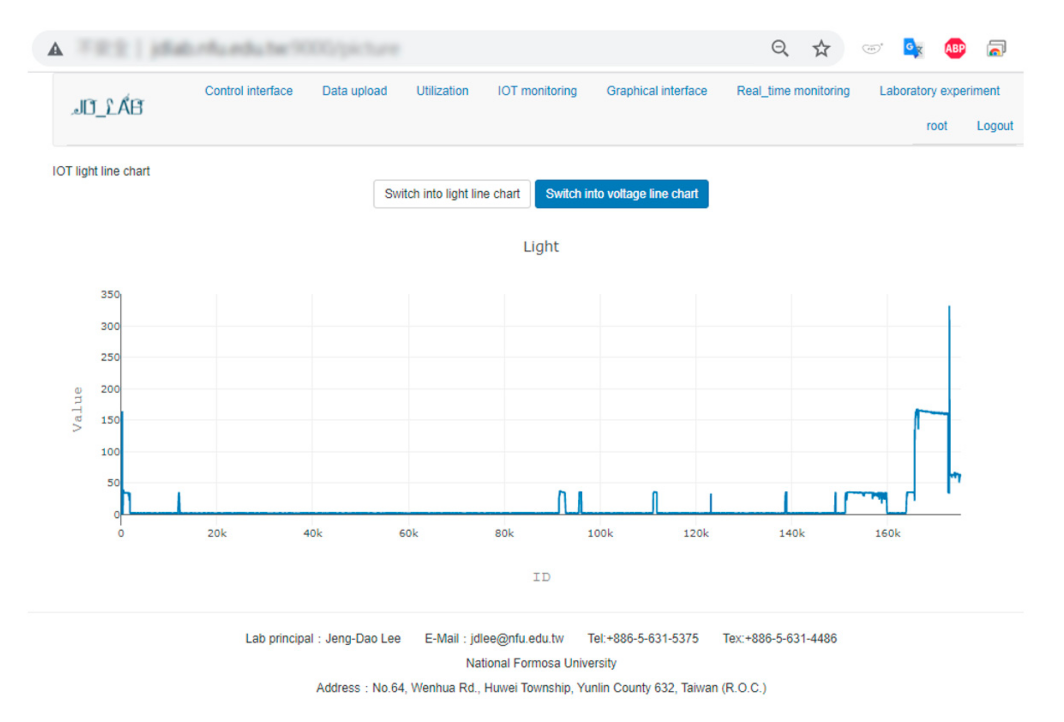 Electronics 10 02502 g019 550