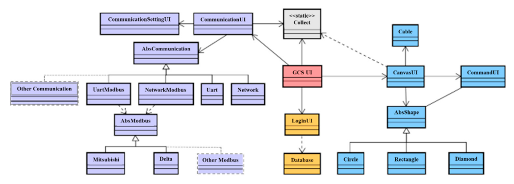 Electronics 10 02502 g022 550