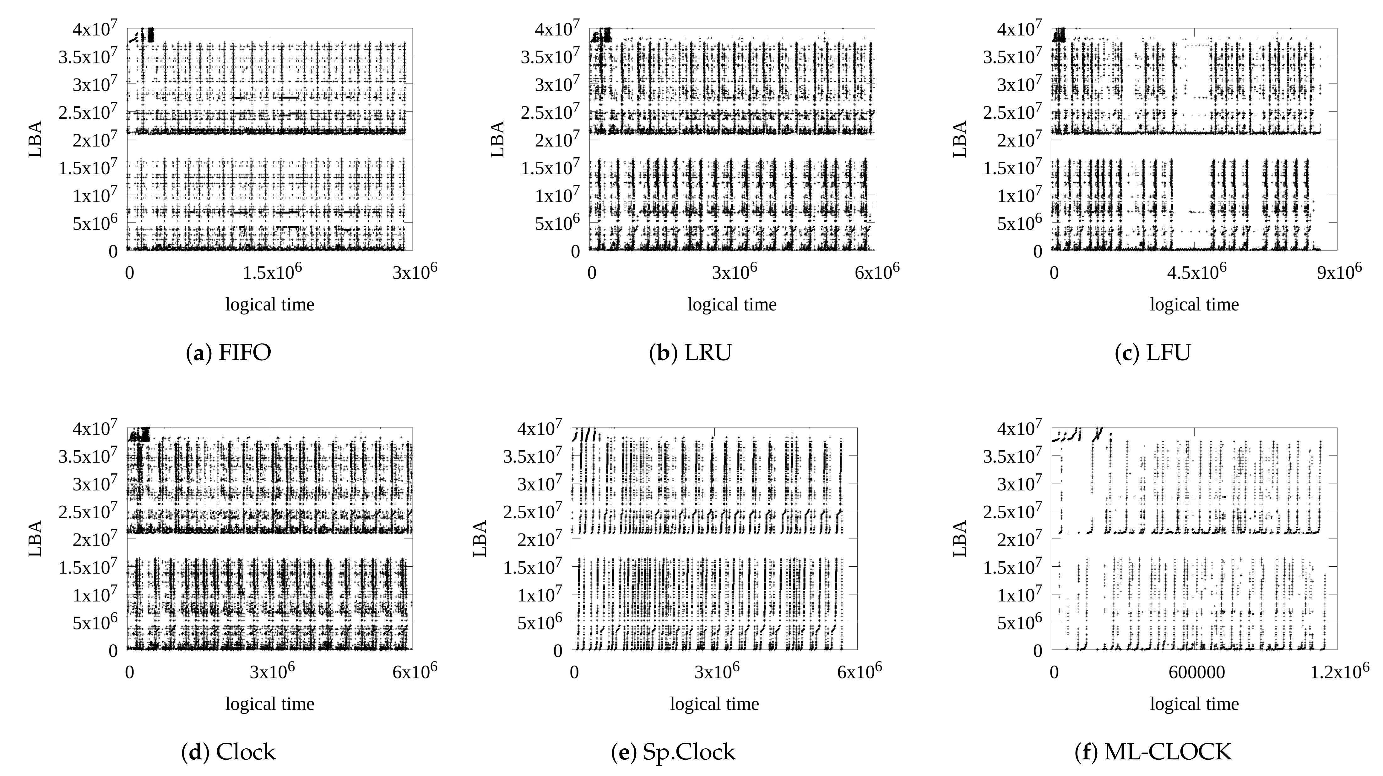 Electronics 10 02503 g005 550