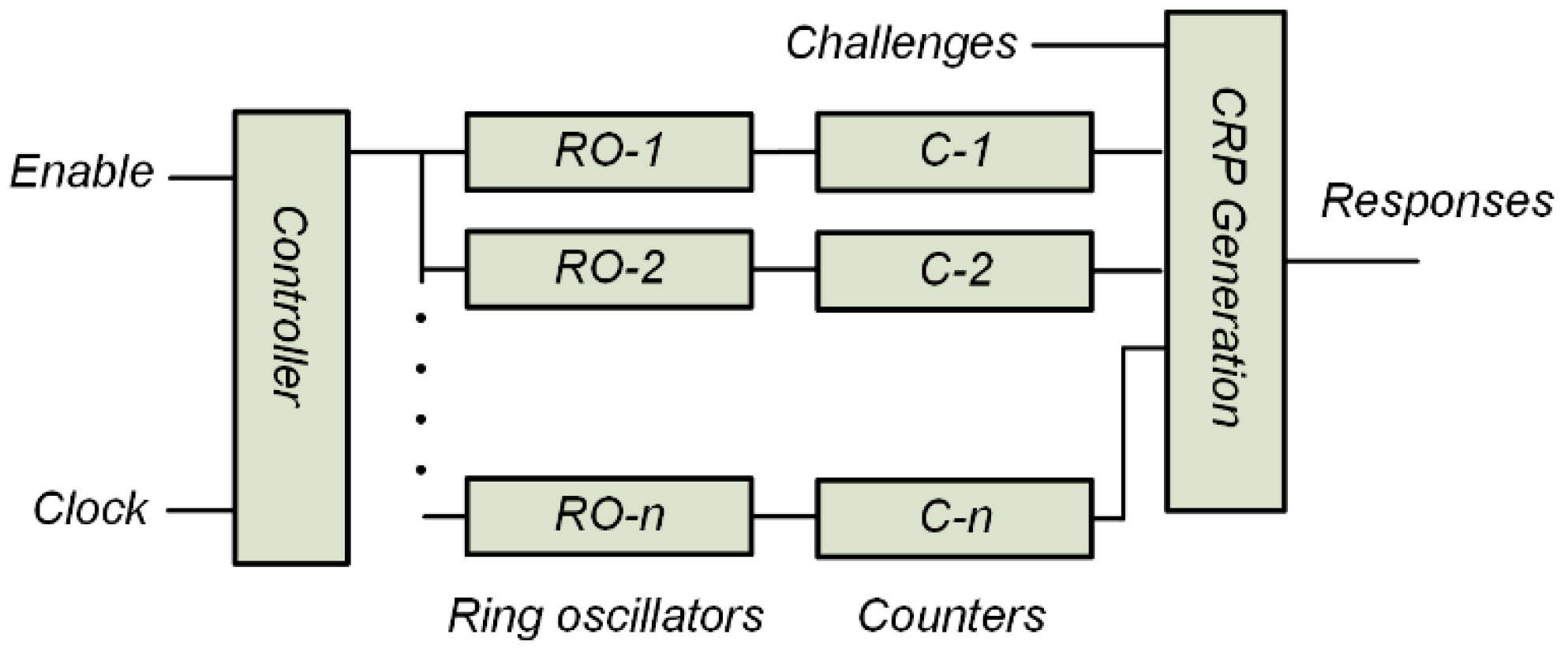 Electronics 10 02504 g001 550