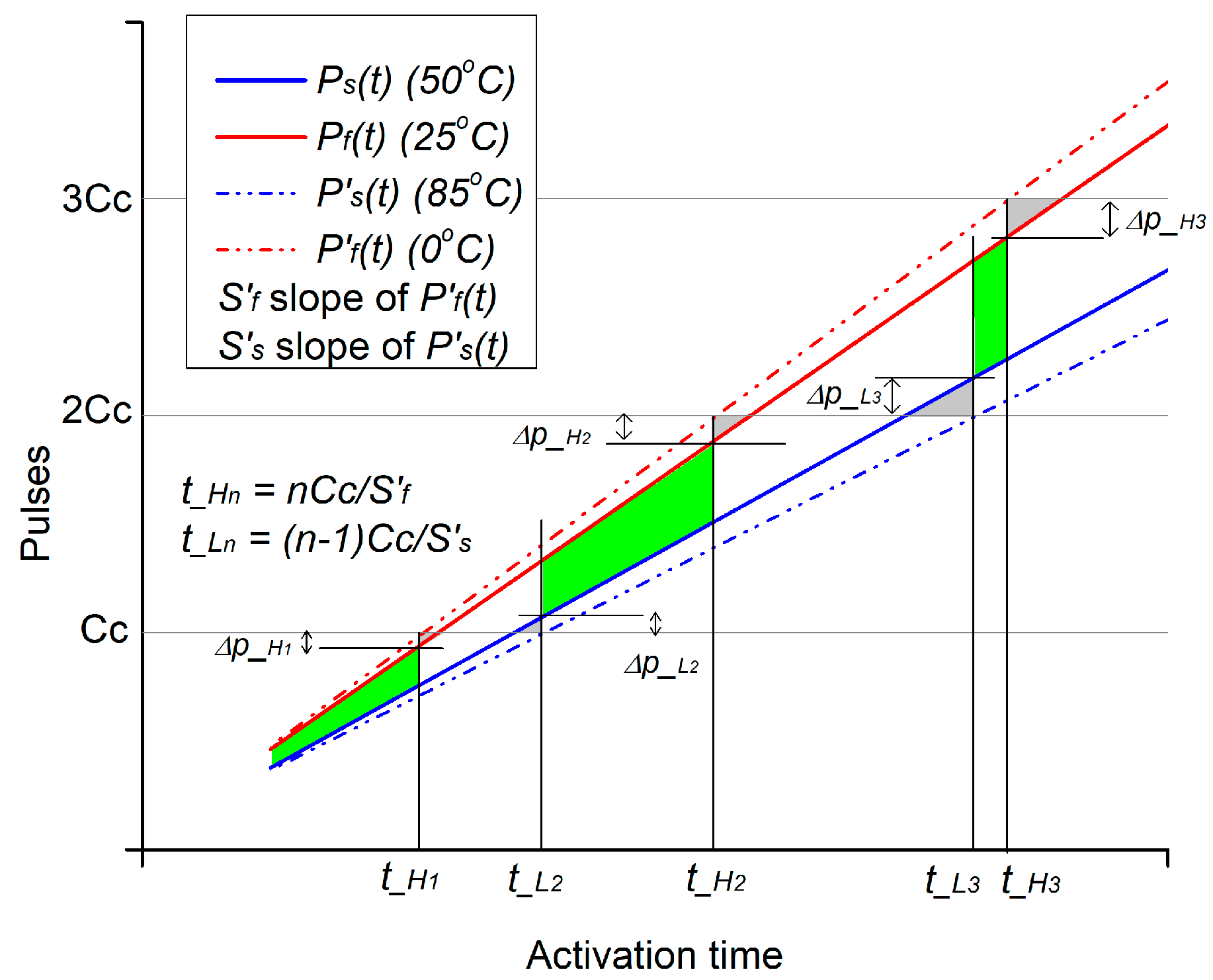 Electronics 10 02504 g006 550