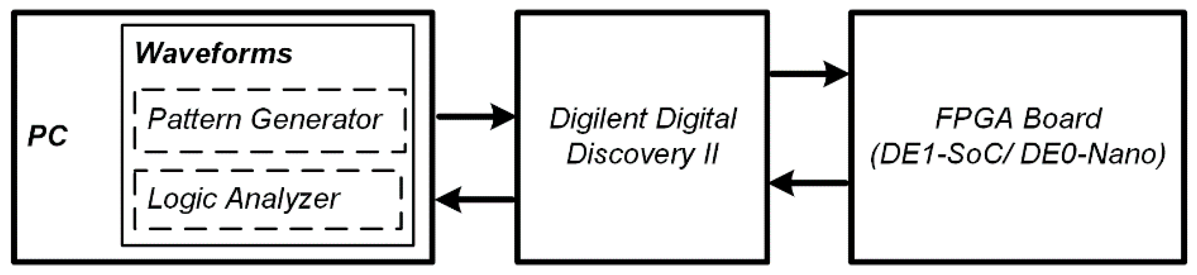 Electronics 10 02504 g008 550