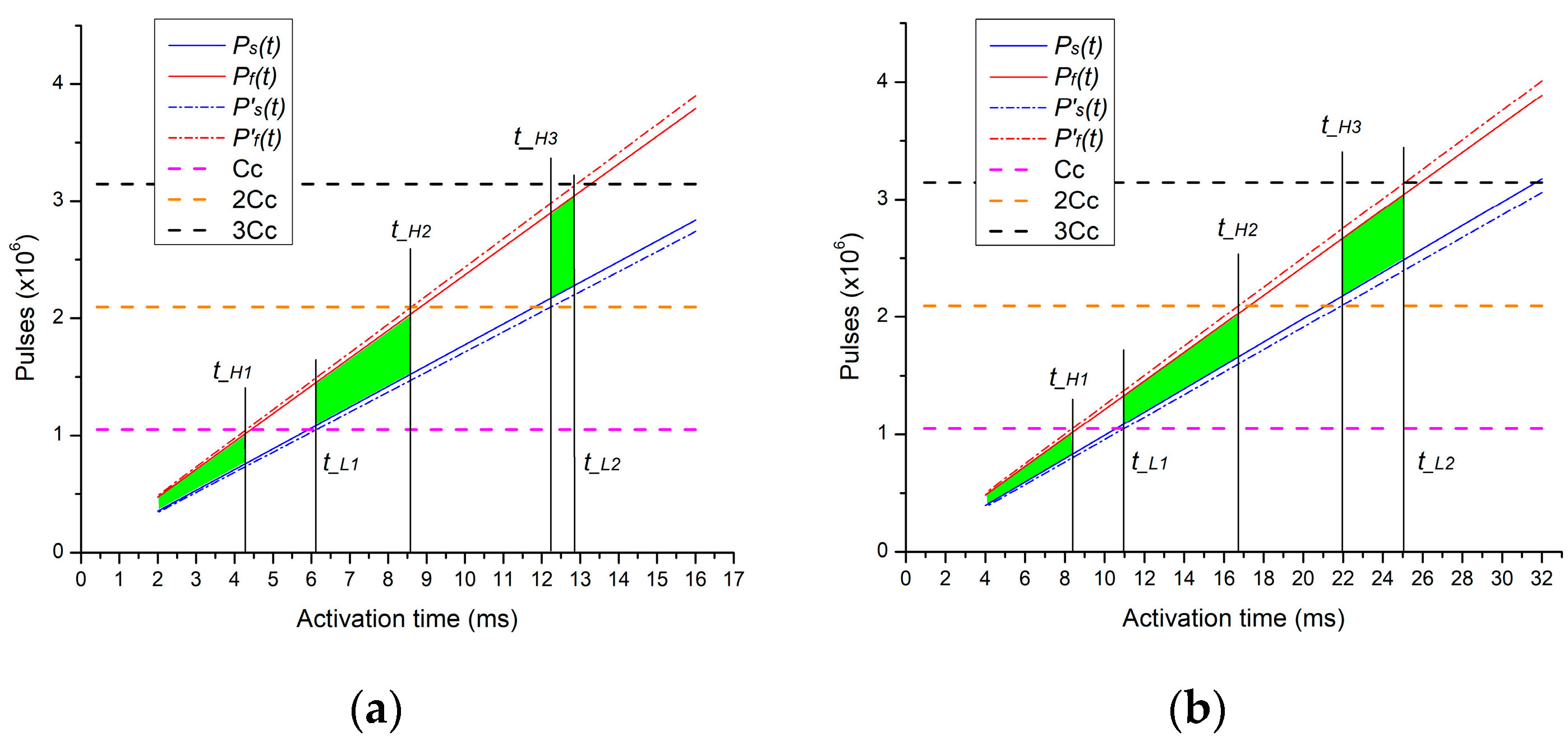 Electronics 10 02504 g012 550