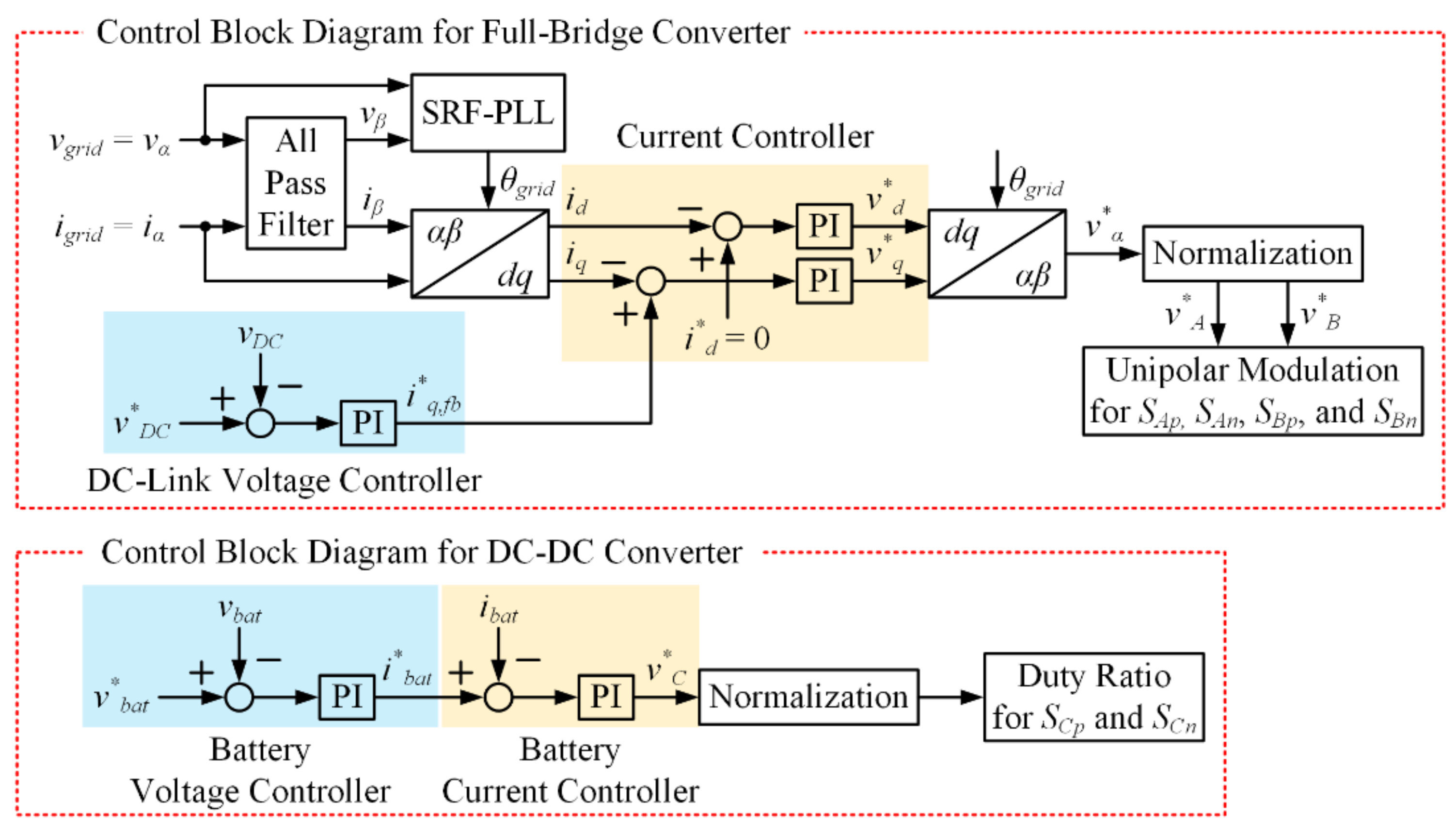 Electronics 10 02506 g003