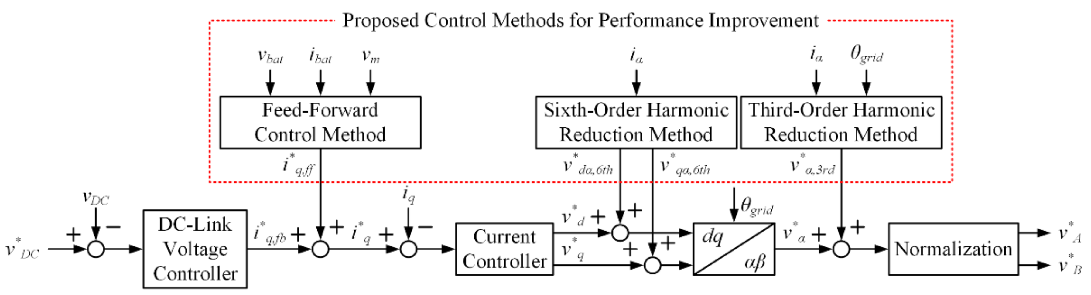 Electronics 10 02506 g007
