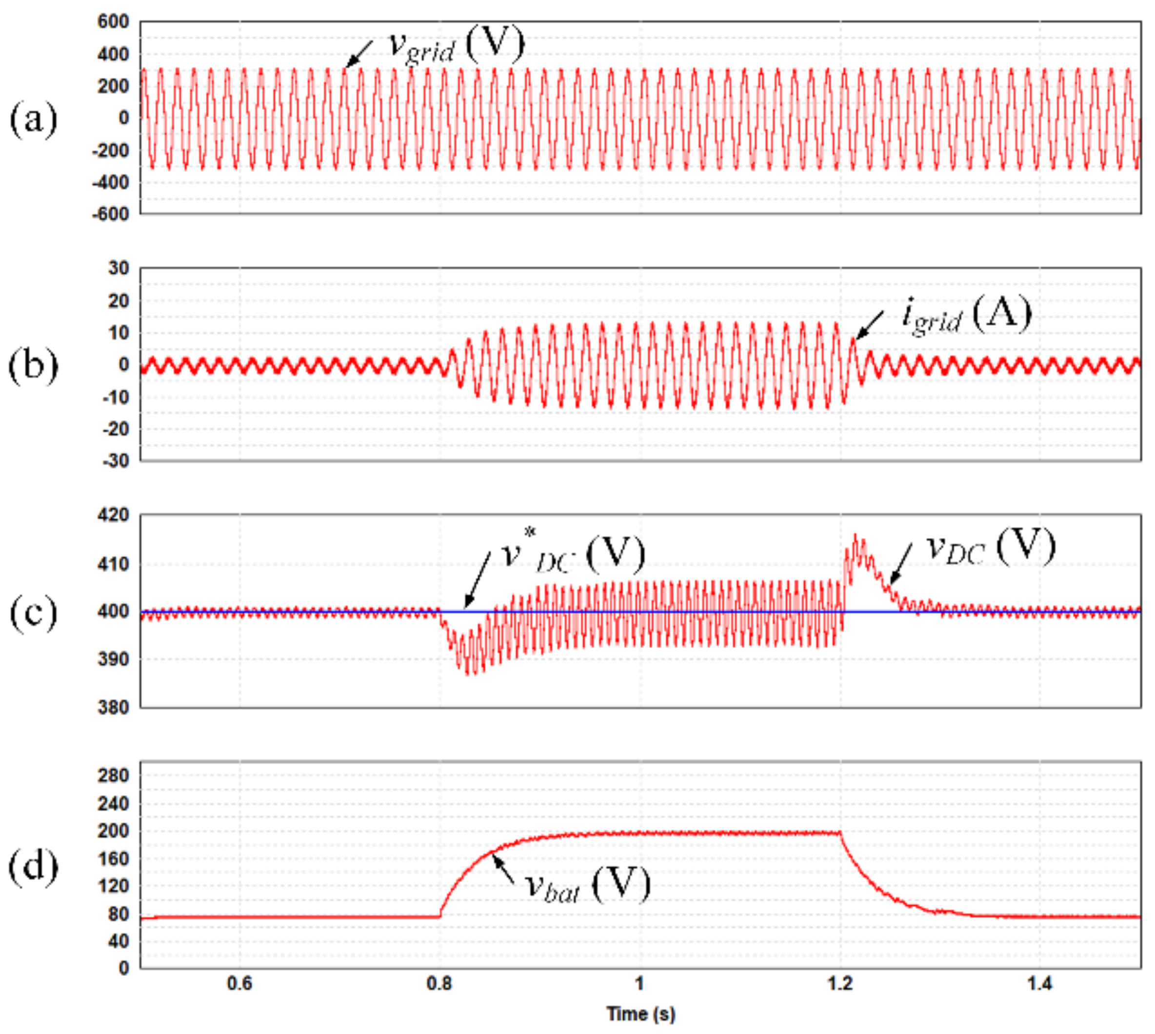 Electronics 10 02506 g011